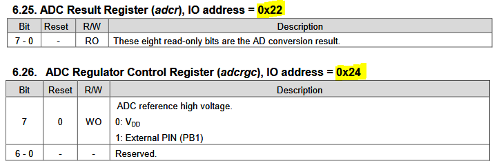 PFS173 ADC result register