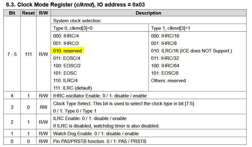 clkcmd register description for PFS154